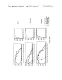 METHODS AND NUCLEIC ACIDS FOR THE ANALYSIS OF GENE EXPRESSION ASSOCIATED WITH THE DEVELOPMENT OF PROSTATE CELL PROLIFERATIVE DISORDERS diagram and image