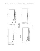 METHODS AND NUCLEIC ACIDS FOR THE ANALYSIS OF GENE EXPRESSION ASSOCIATED WITH THE DEVELOPMENT OF PROSTATE CELL PROLIFERATIVE DISORDERS diagram and image