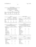 METHODS AND NUCLEIC ACIDS FOR THE ANALYSIS OF GENE EXPRESSION ASSOCIATED WITH THE DEVELOPMENT OF PROSTATE CELL PROLIFERATIVE DISORDERS diagram and image