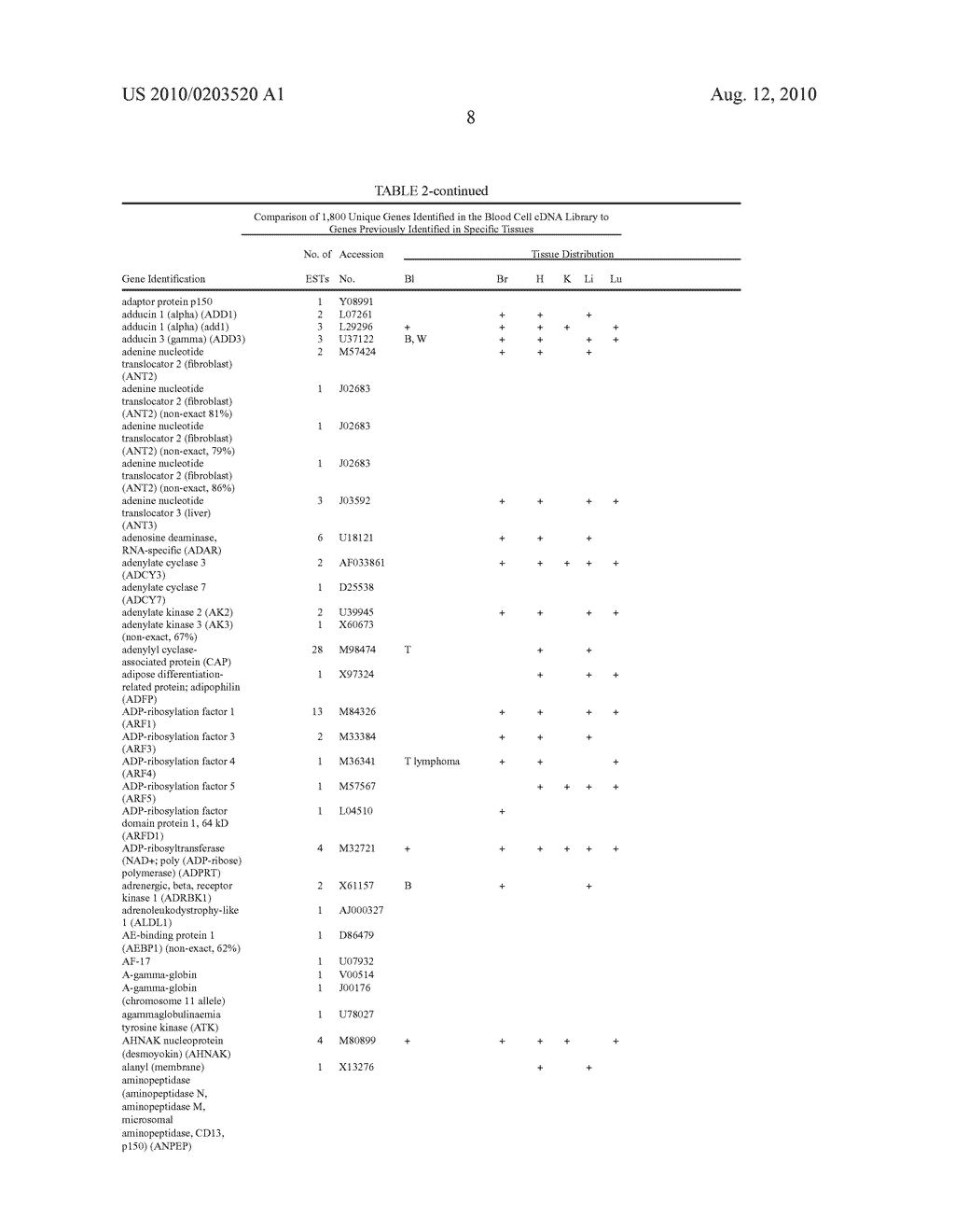 Method for the detection of gene transcripts in blood and uses thereof - diagram, schematic, and image 16