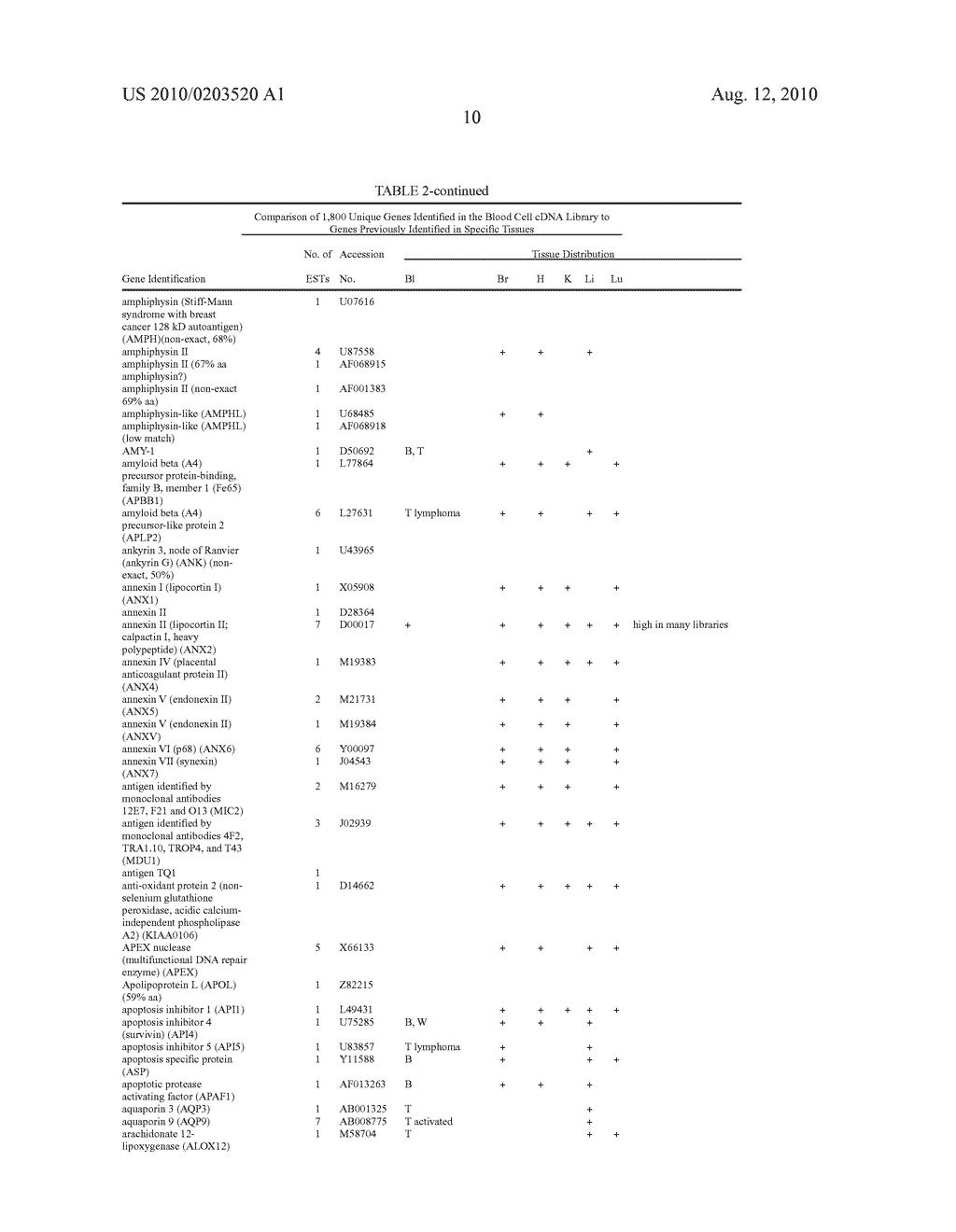 Method for the detection of gene transcripts in blood and uses thereof - diagram, schematic, and image 18