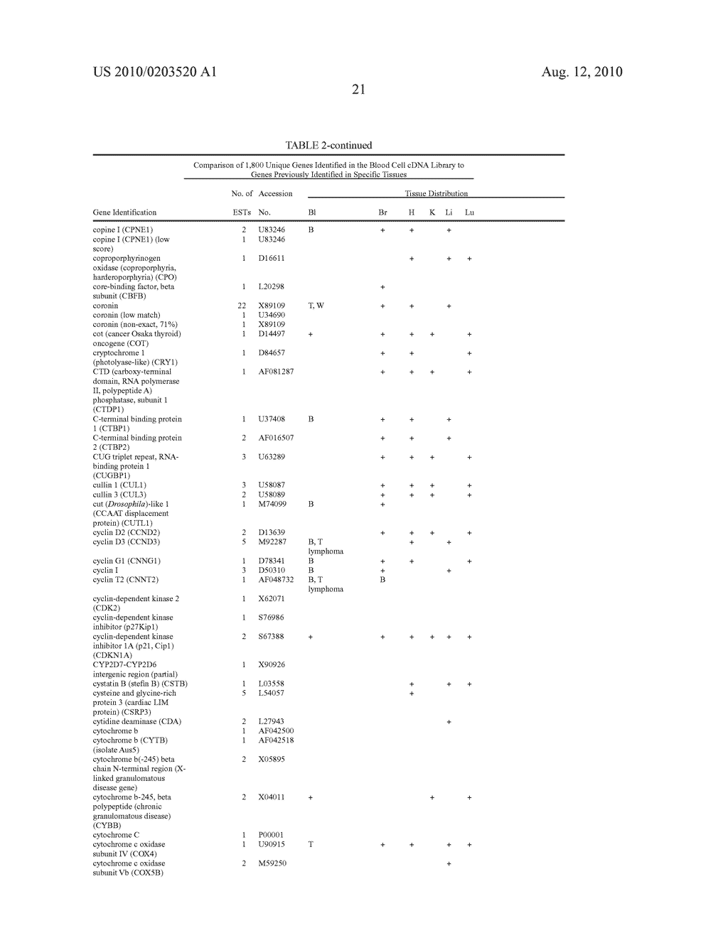 Method for the detection of gene transcripts in blood and uses thereof - diagram, schematic, and image 29