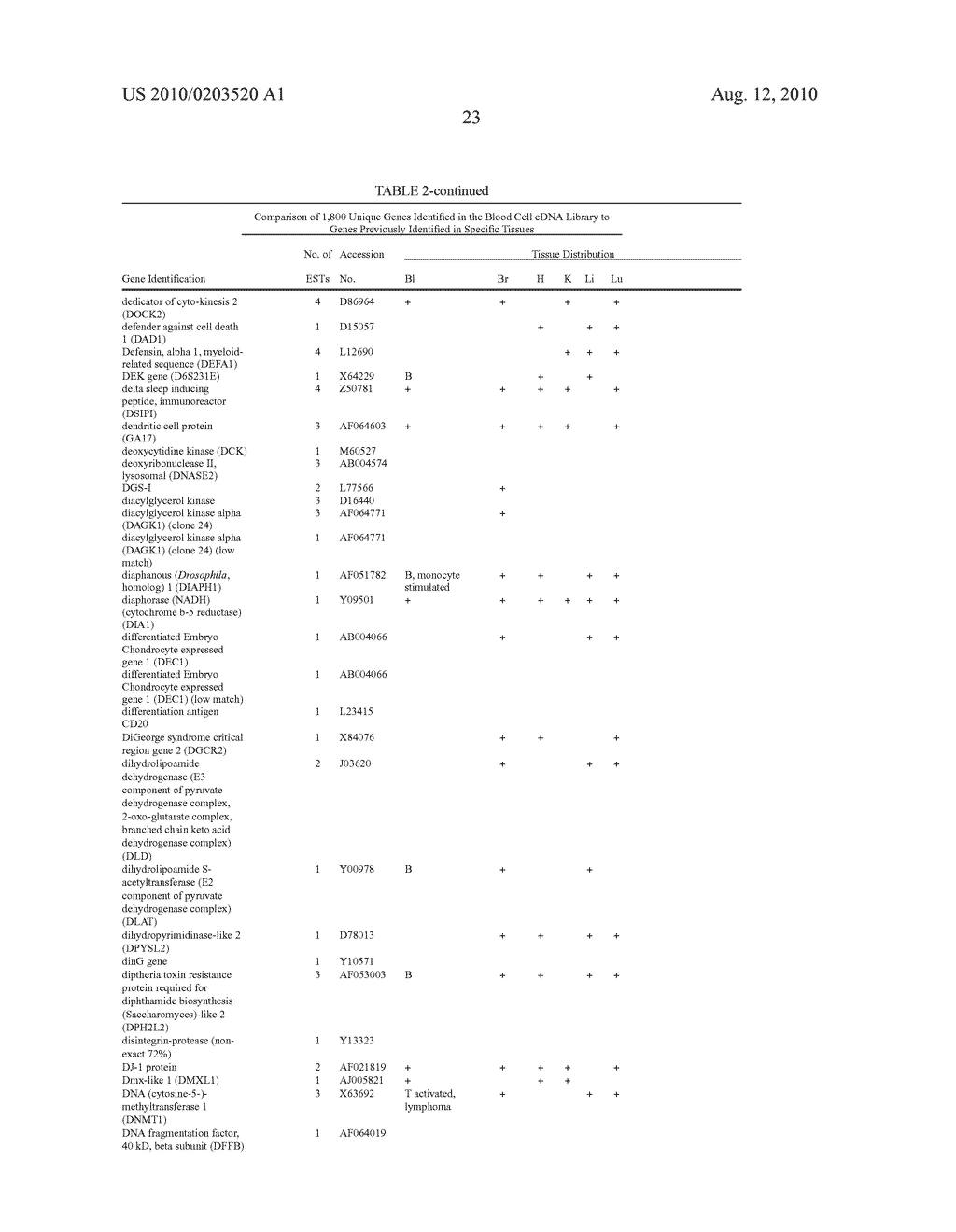 Method for the detection of gene transcripts in blood and uses thereof - diagram, schematic, and image 31