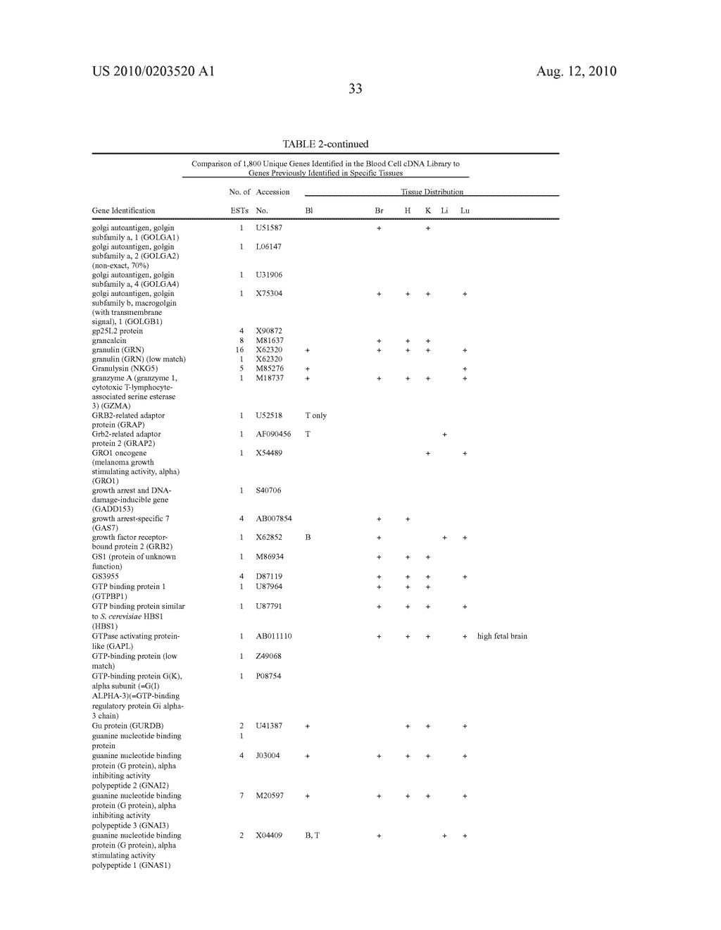 Method for the detection of gene transcripts in blood and uses thereof - diagram, schematic, and image 41