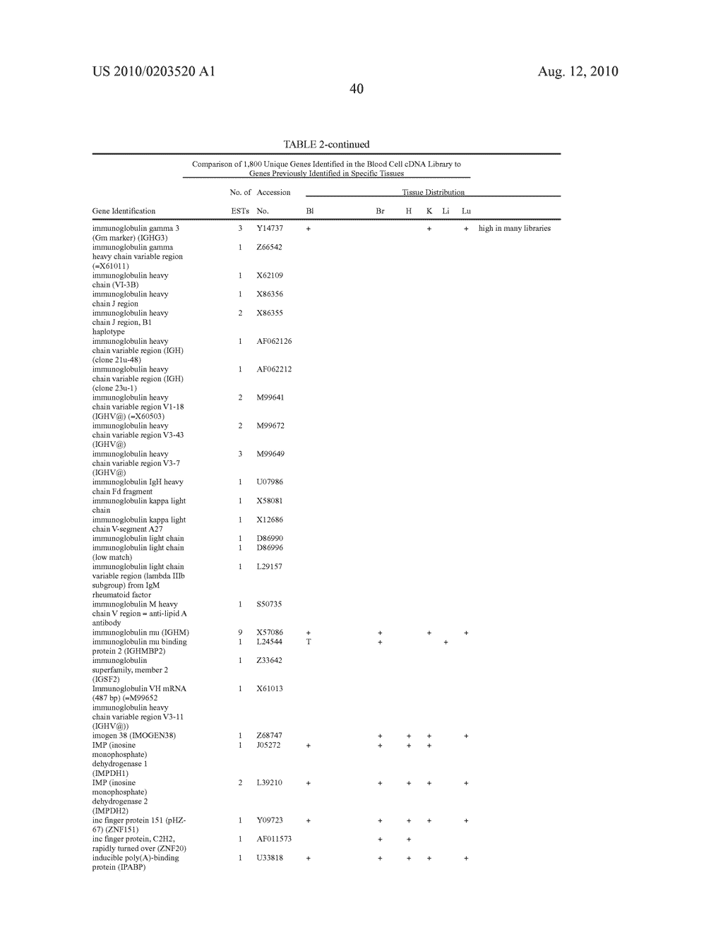 Method for the detection of gene transcripts in blood and uses thereof - diagram, schematic, and image 48