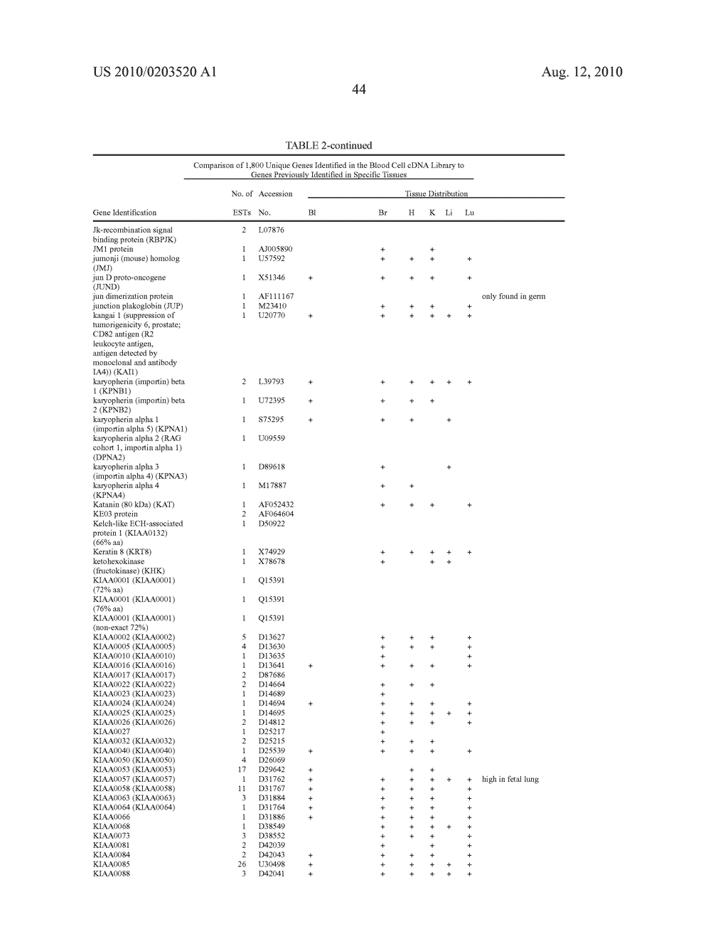 Method for the detection of gene transcripts in blood and uses thereof - diagram, schematic, and image 52