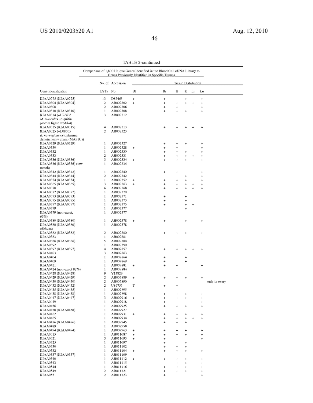 Method for the detection of gene transcripts in blood and uses thereof - diagram, schematic, and image 54