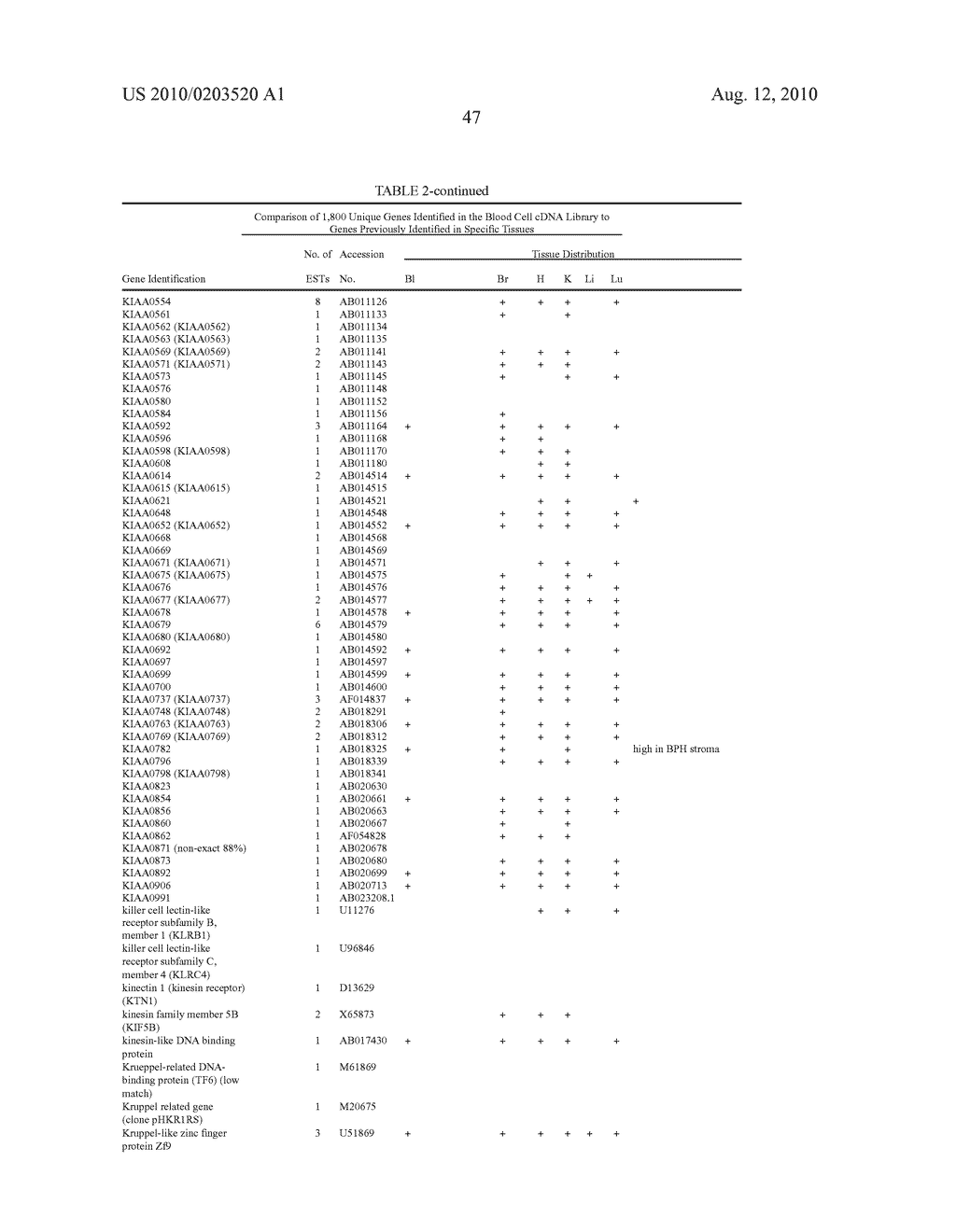 Method for the detection of gene transcripts in blood and uses thereof - diagram, schematic, and image 55