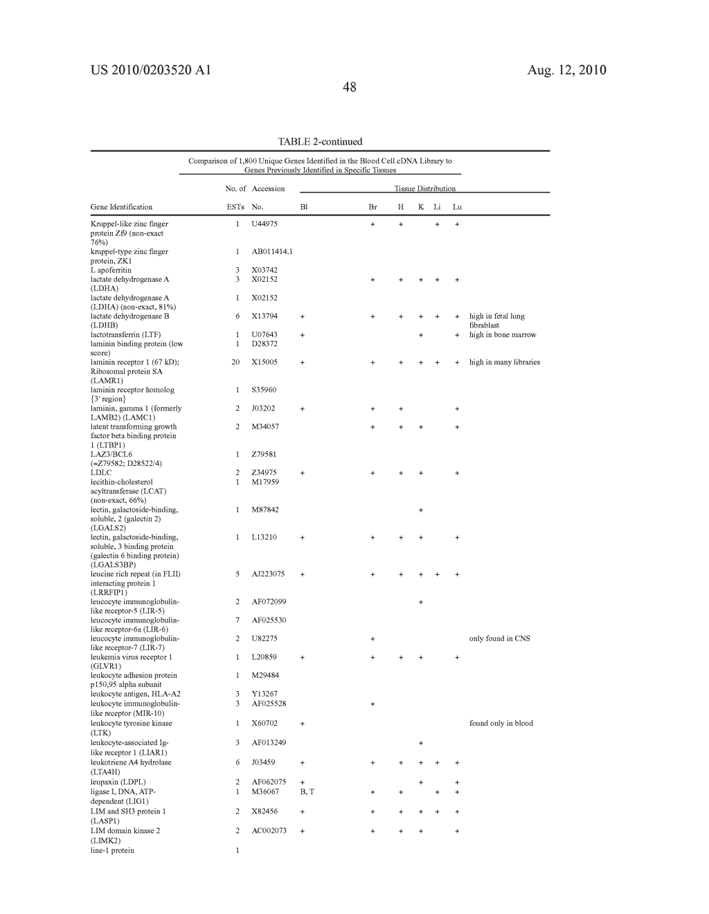 Method for the detection of gene transcripts in blood and uses thereof - diagram, schematic, and image 56