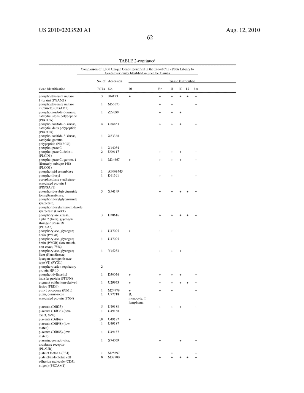 Method for the detection of gene transcripts in blood and uses thereof - diagram, schematic, and image 70