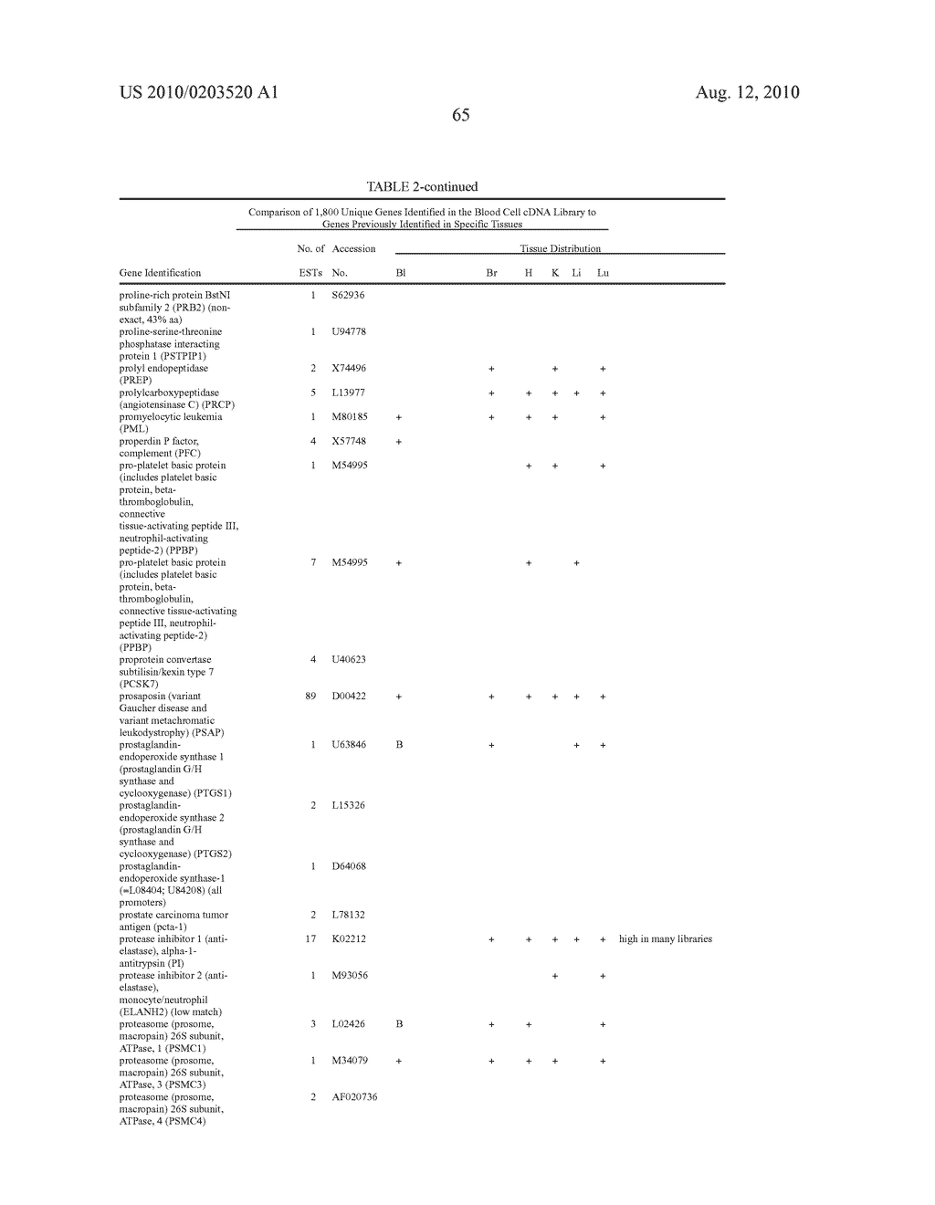 Method for the detection of gene transcripts in blood and uses thereof - diagram, schematic, and image 73