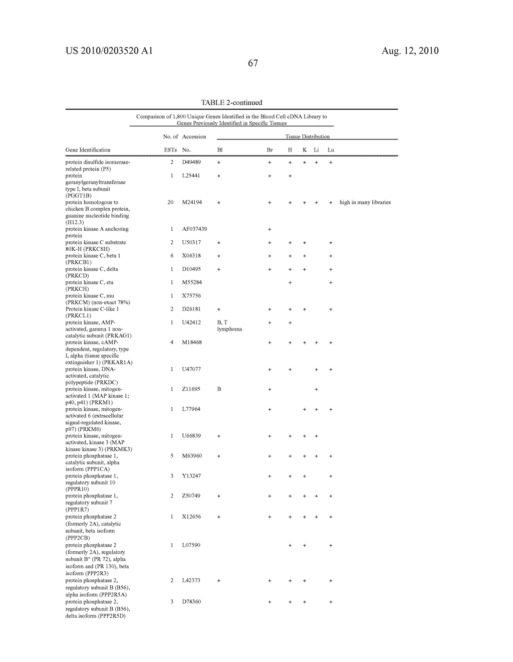 Method for the detection of gene transcripts in blood and uses thereof - diagram, schematic, and image 75