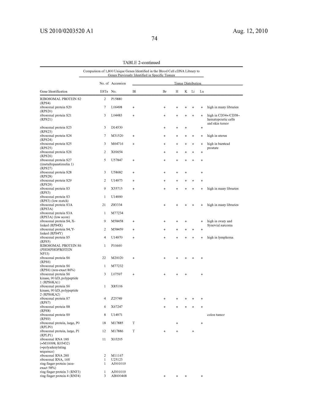 Method for the detection of gene transcripts in blood and uses thereof - diagram, schematic, and image 82