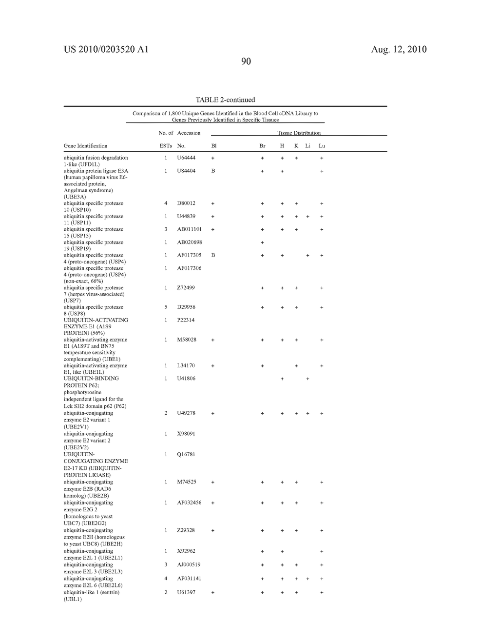 Method for the detection of gene transcripts in blood and uses thereof - diagram, schematic, and image 98