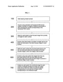 Process for identifying fish signals diagram and image