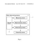 Allele Determining Device, Allele Determining Method And Computer Program diagram and image