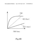 Allele Determining Device, Allele Determining Method And Computer Program diagram and image