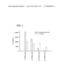 MONOCYTE ACTIVATION TEST BETTER ABLE TO DETECT NON-ENDOTOXIN PYROGENIC CONTAMINANTS IN MEDIAL PRODUCTS diagram and image