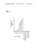 MONOCYTE ACTIVATION TEST BETTER ABLE TO DETECT NON-ENDOTOXIN PYROGENIC CONTAMINANTS IN MEDIAL PRODUCTS diagram and image