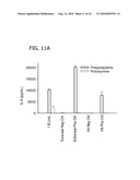 MONOCYTE ACTIVATION TEST BETTER ABLE TO DETECT NON-ENDOTOXIN PYROGENIC CONTAMINANTS IN MEDIAL PRODUCTS diagram and image