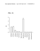 MONOCYTE ACTIVATION TEST BETTER ABLE TO DETECT NON-ENDOTOXIN PYROGENIC CONTAMINANTS IN MEDIAL PRODUCTS diagram and image