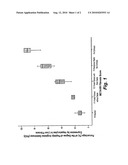 Histochemical and biomarker for liver fibrosis diagram and image