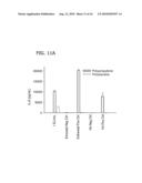 MONOCYTE ACTIVATION TEST BETTER ABLE TO DETECT NON-ENDOTOXIN PYROGENIC CONTAMINANTS IN MEDIAL PRODUCTS diagram and image