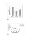 IMMUNOASSAY FOR QUANTIFICATION OF AN UNSTABLE ANTIGEN SELECTED FROM BNP AND proBNP diagram and image