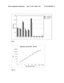 IMMUNOASSAY FOR QUANTIFICATION OF AN UNSTABLE ANTIGEN SELECTED FROM BNP AND proBNP diagram and image