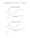 IMMUNOASSAY FOR QUANTIFICATION OF AN UNSTABLE ANTIGEN SELECTED FROM BNP AND proBNP diagram and image