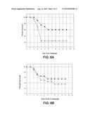 POLYPEPTIDES FOR INDUCING A PROTECTIVE IMMUNE RESPONSE AGAINST STAPHYLOCOCCUS AUREUS diagram and image