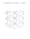 Materials and Methods for Efficient Lactic Acid Production diagram and image