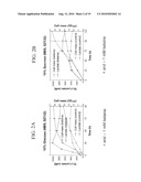 Materials and Methods for Efficient Lactic Acid Production diagram and image