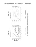 Materials and Methods for Efficient Lactic Acid Production diagram and image