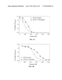 Materials and Methods for Efficient Lactic Acid Production diagram and image