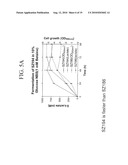 Materials and Methods for Efficient Lactic Acid Production diagram and image