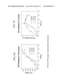 Materials and Methods for Efficient Lactic Acid Production diagram and image