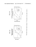 Materials and Methods for Efficient Lactic Acid Production diagram and image