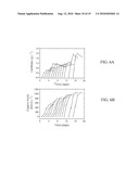 Materials and Methods for Efficient Lactic Acid Production diagram and image