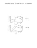 Materials and Methods for Efficient Lactic Acid Production diagram and image