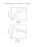 Materials and Methods for Efficient Lactic Acid Production diagram and image