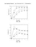 Materials and Methods for Efficient Lactic Acid Production diagram and image