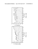 Materials and Methods for Efficient Lactic Acid Production diagram and image