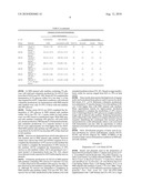 Materials and Methods for Efficient Lactic Acid Production diagram and image