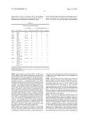 Materials and Methods for Efficient Lactic Acid Production diagram and image