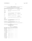 Materials and Methods for Efficient Lactic Acid Production diagram and image