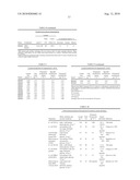 Materials and Methods for Efficient Lactic Acid Production diagram and image