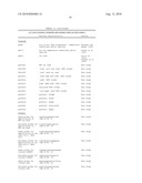 Materials and Methods for Efficient Lactic Acid Production diagram and image