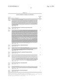 Materials and Methods for Efficient Lactic Acid Production diagram and image