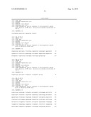 Materials and Methods for Efficient Lactic Acid Production diagram and image